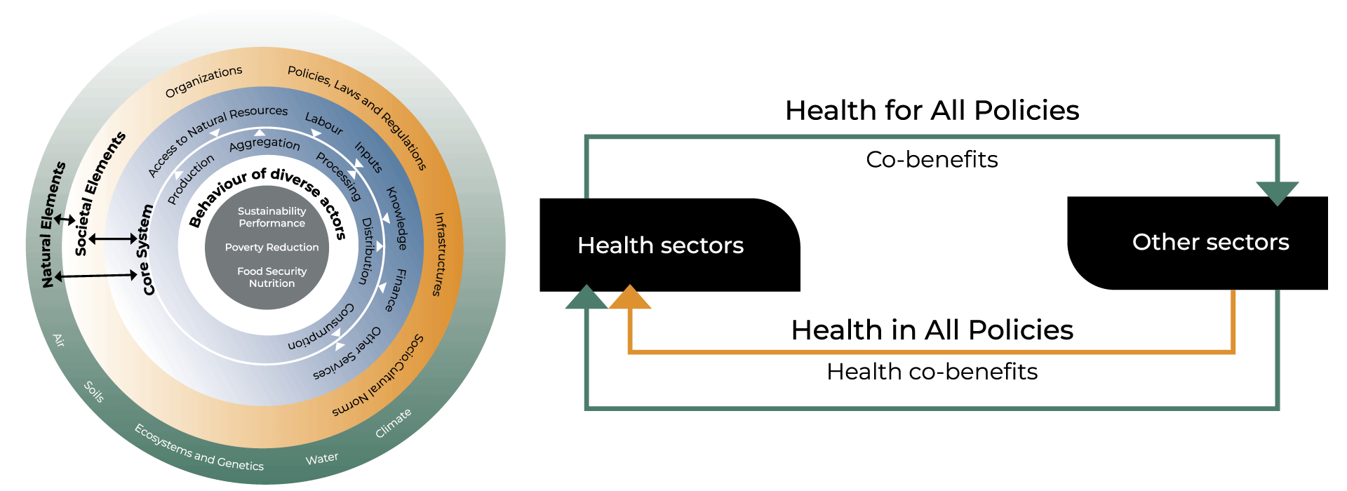 Infographic heal network objectives